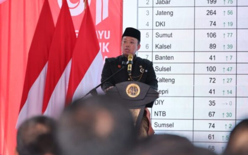 446 Kantah Terapkan Pengukuran Terjadwal